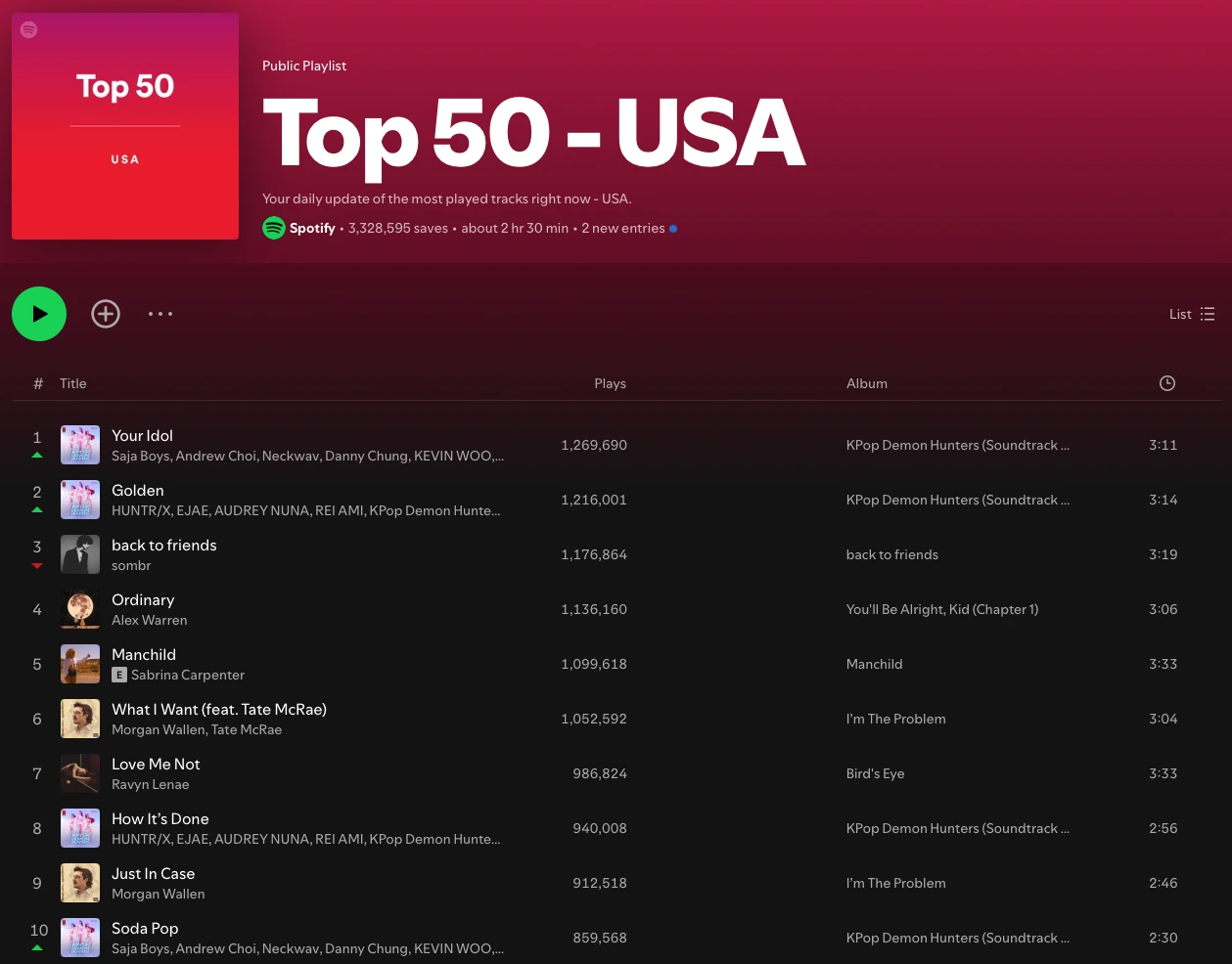 top 50 spotify usa